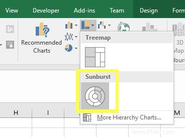 6 nouveaux graphiques Excel et comment les utiliser 