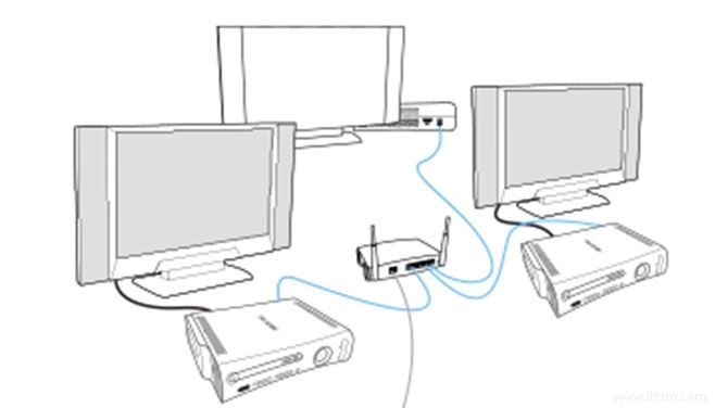 Comment lier le système aux jeux Xbox 360 pour un multijoueur incroyable 