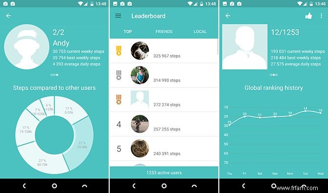 Tirez le meilleur parti de votre Fitbit :10 applications Android que vous devriez utiliser 