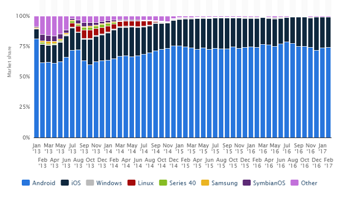 Pourquoi 2017 est l année d Android, pas d Apple 