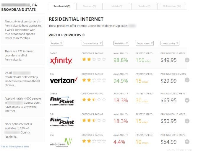 Comment trouver le fournisseur de services Internet le mieux noté près de chez vous 