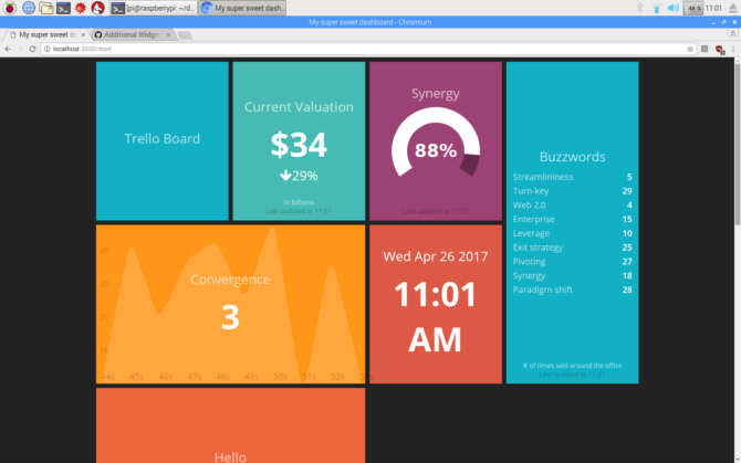 Créez un tableau de bord mural avec Dashing.io et un Raspberry Pi 