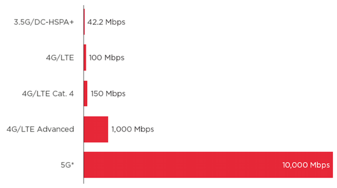 Voici ce que l arrivée de la 5G signifie pour vous et moi 