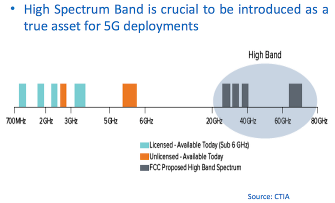 Voici ce que l arrivée de la 5G signifie pour vous et moi 