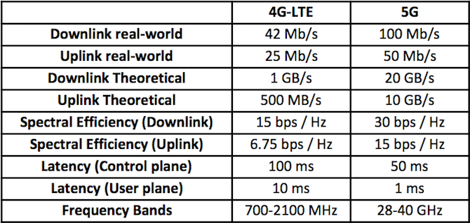 Voici ce que l arrivée de la 5G signifie pour vous et moi 