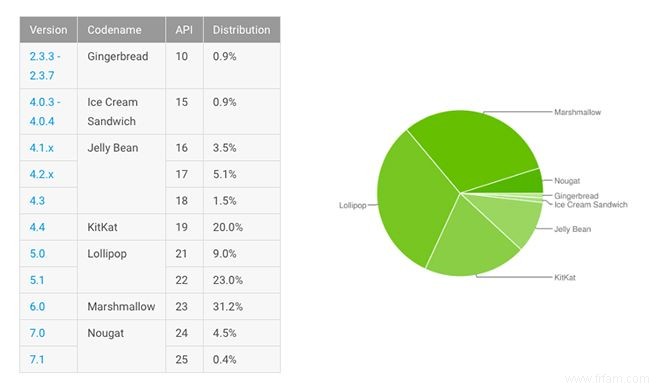 Avez-vous encore besoin de rooter votre téléphone Android ? 