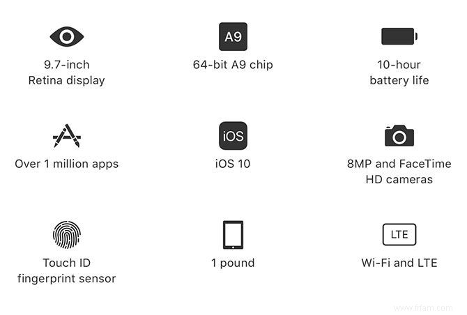 iPad normal ou iPad Pro ? Comment choisir la bonne tablette Apple 