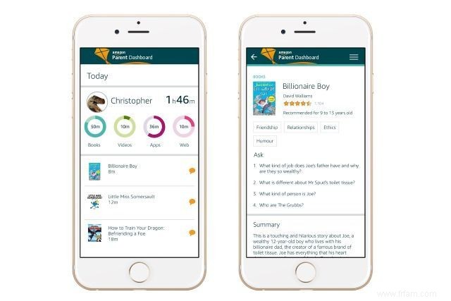 Amazon FreeTime reçoit la mise à jour du tableau de bord parent 