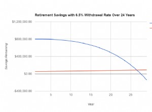 Combien d argent devez-vous économiser pour prendre une retraite anticipée ? Téléchargez ce modèle Excel gratuit pour le découvrir 