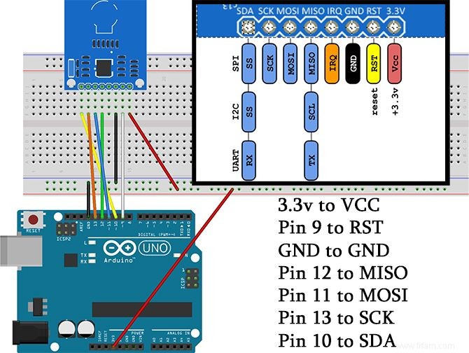 DIY Smart Lock avec Arduino et RFID 