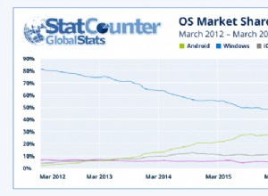 Android est maintenant plus populaire que Windows 