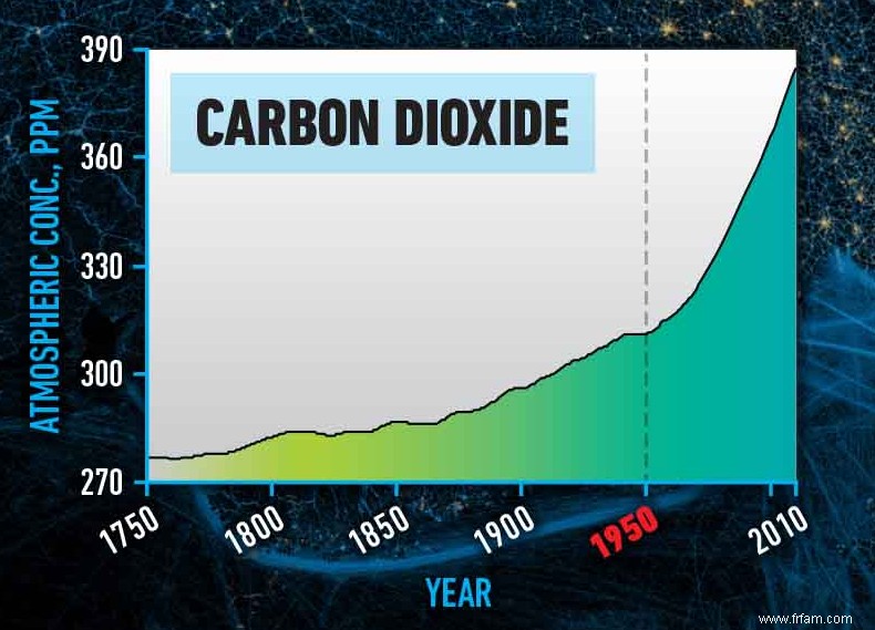 L année où la terre a radicalement changé 