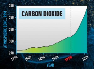 L année où la terre a radicalement changé 