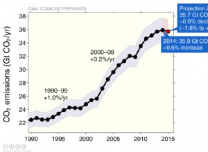 2015 sera-t-elle l année charnière pour les émissions de CO2 ? 