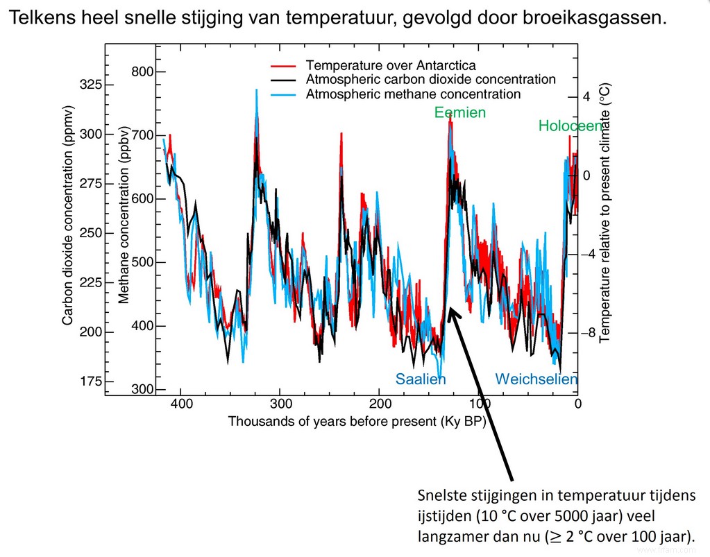 Réponses à un climato-sceptique 