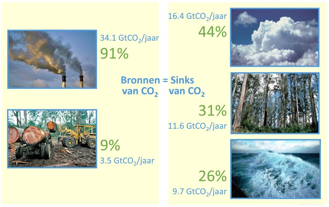 Le pays comme tampon contre le changement climatique – mais pour combien de temps ? 