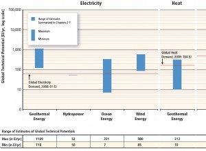 Réchauffement  bien en dessous  de 2°C, partie 2 :(Comment) cet objectif peut-il encore être atteint ? 