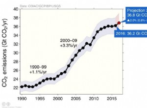 La route cahoteuse vers le zéro émission :où en sommes-nous ? 