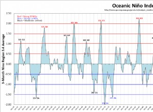 Il faisait encore chaud en 2017 