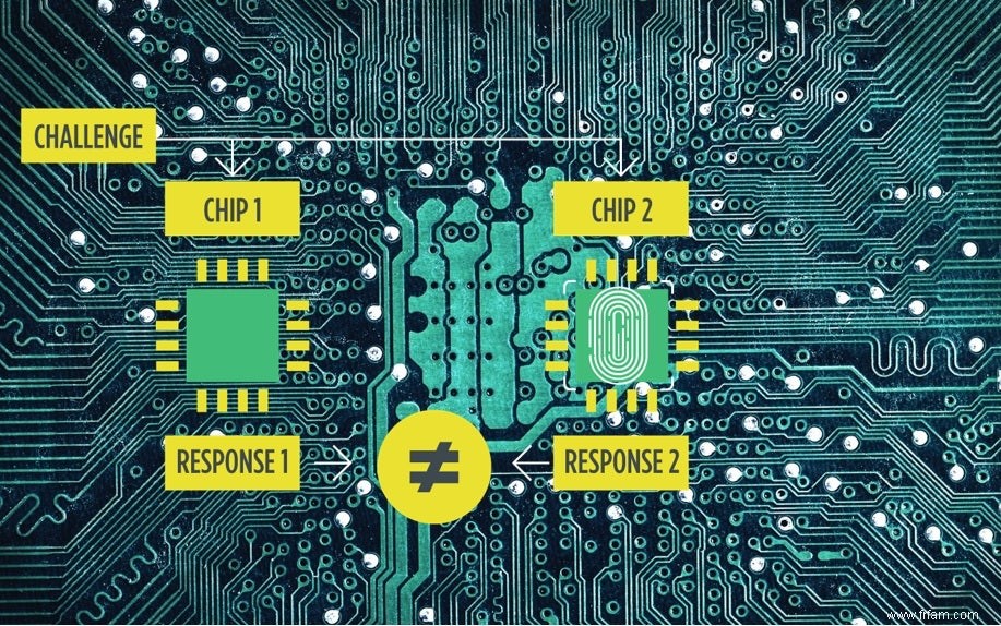 Les puces avec  empreintes digitales  rendent le monde en ligne plus sûr 