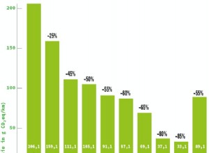 L électricité  sale  reste plus propre que le diesel 