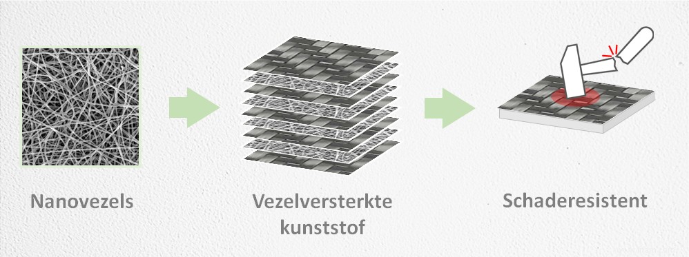 Le microvelcro rend les véhicules plus légers et plus solides 