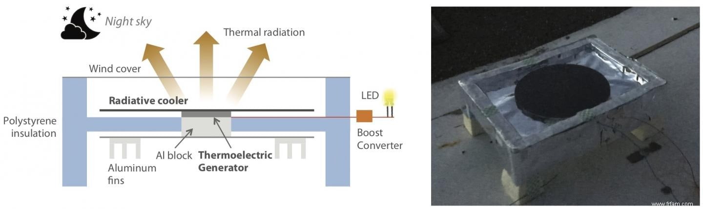 Un nouveau type de générateur peut générer de l énergie avec l air froid de la nuit 