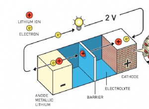 Prix ​​Nobel de chimie pour Rechargeable World 