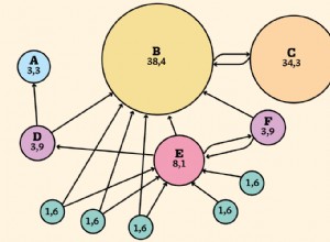 Comment fonctionne l algorithme de Google ? 