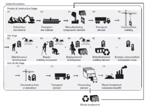 Les déclarations environnementales de produits en hausse dans le secteur belge de la construction 