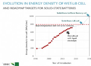 Continuez à rouler avec des batteries à semi-conducteurs 