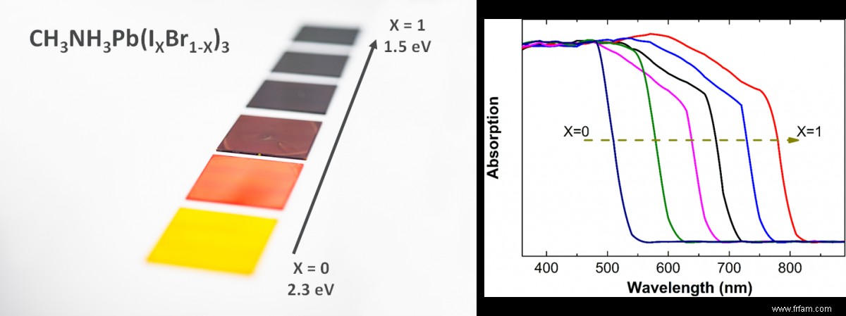 Technologie de cellules solaires en tandem :un gain d efficacité pour les systèmes photovoltaïques 