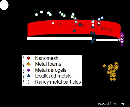 Power-to-Molecules :du perturbateur climatique à la matière première précieuse 