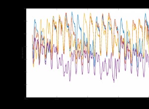 Que nous apprend la pandémie de covid-19 sur la transition énergétique vers les énergies renouvelables ? 