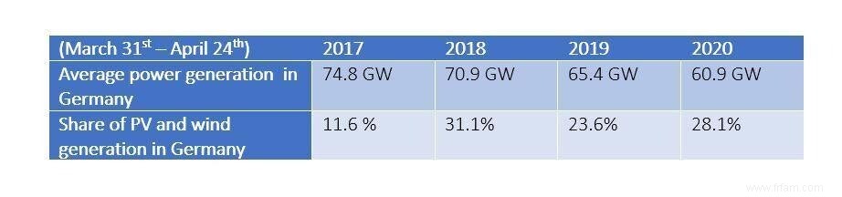 Que nous apprend la pandémie de covid-19 sur la transition énergétique vers les énergies renouvelables ? 