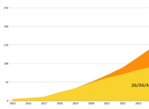 Voici à quoi ressemblera (vraisemblablement) la 6G 