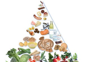 Triangles alimentaires :cherchez la différence 