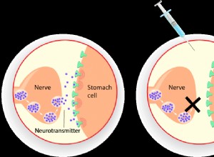 Botox contre le cancer 