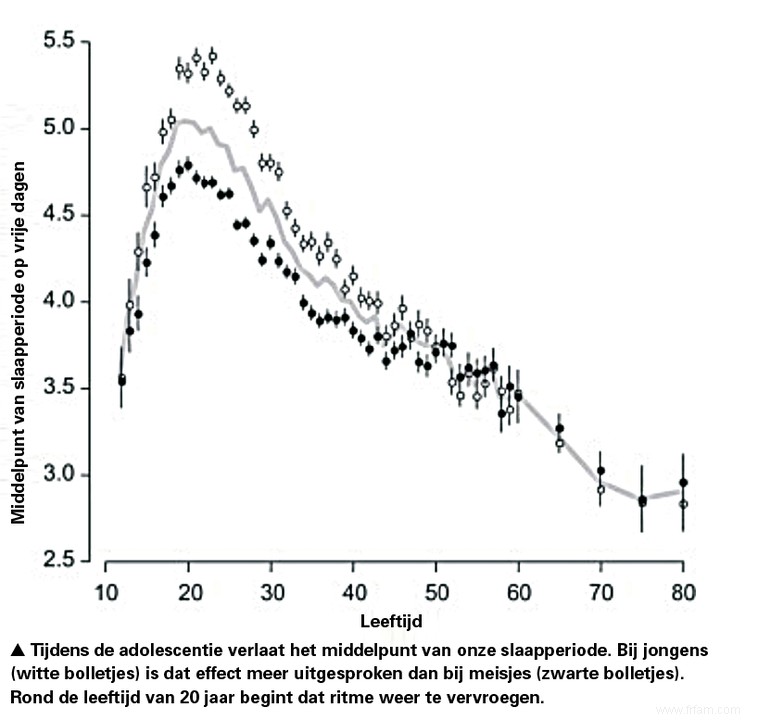 Laissez les adolescents dormir 