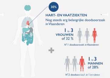 Comment savez-vous que vous faites une crise cardiaque? 