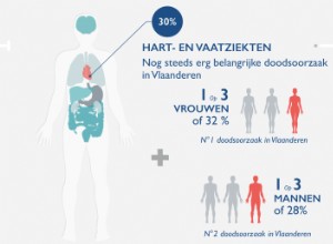 Comment savez-vous que vous faites une crise cardiaque? 