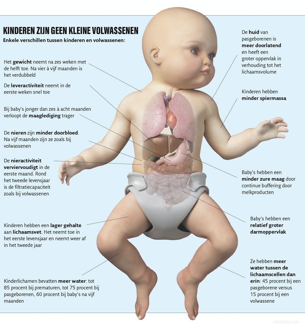 Tester des médicaments sur les enfants :tabou mais nécessaire 