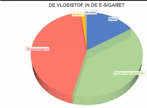 La vérité derrière le nuage de vapeur :dans quelle mesure la cigarette électronique est-elle (non) sûre ? 