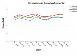 Dans quelle mesure les Flamands suivent-ils de près les mesures corona ? Et pourquoi? 