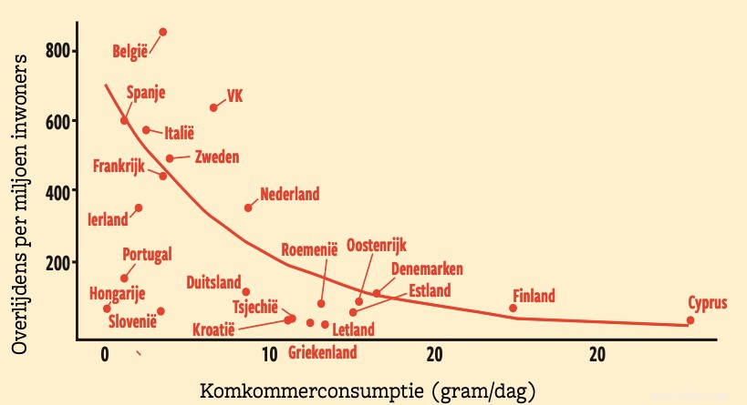 Les pommes pourries entre les études corona:plus de concombres, moins de covid 