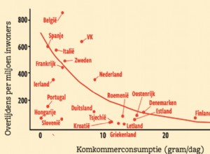 Les pommes pourries entre les études corona:plus de concombres, moins de covid 