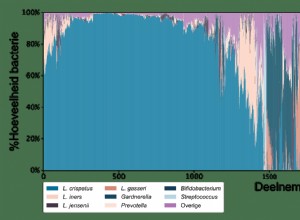 Cartographier le microbiome féminin 