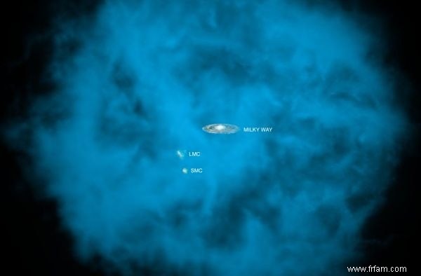 Milky Way est immergé dans une grosse bulle de gaz 