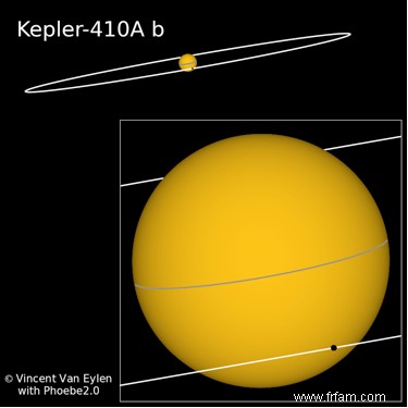 Un scientifique belge découvre une exoplanète 