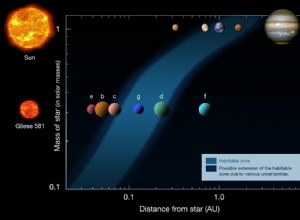 Les planètes habitables à Gliese 581 n existent pas 